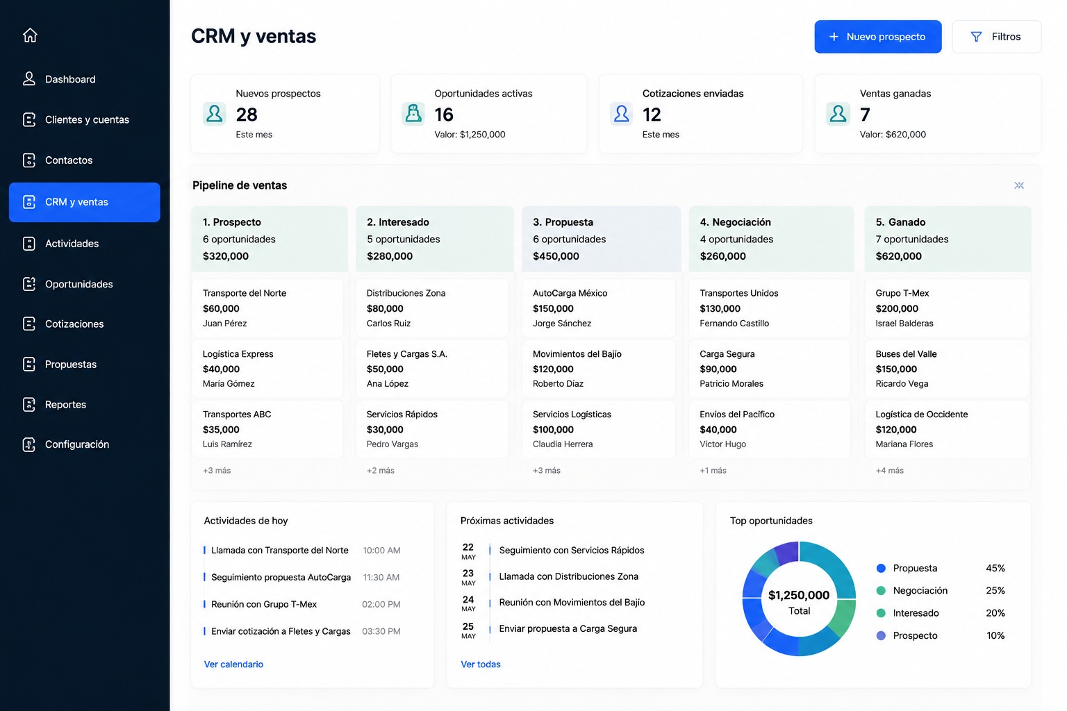 Vista complementaria del módulo CRM
