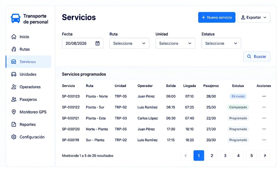 Vista complementaria del módulo Transporte de personal